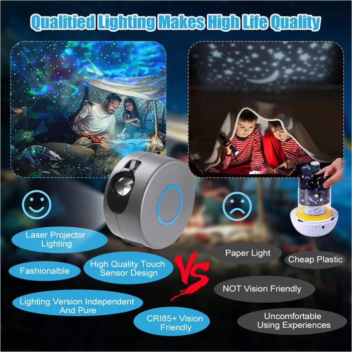 Galaxy Ciel Étoilé: Projecteur Rotatif - Projecteur Led